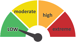 Graphic depicting low fire hazard rating